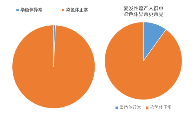 重慶送子鳥(niǎo)醫(yī)院